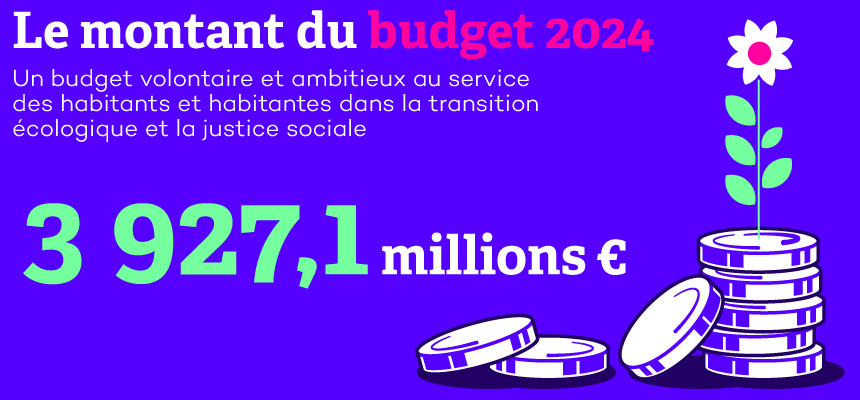 le montant du budget 2024 : 3927,1 millions d'euros. un budget volontaire et ambitieux au service des habitants et habitantes dans la transition écologique et la justice sociale.