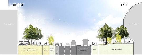 Aménagement de la rue Garibaldi en coupe