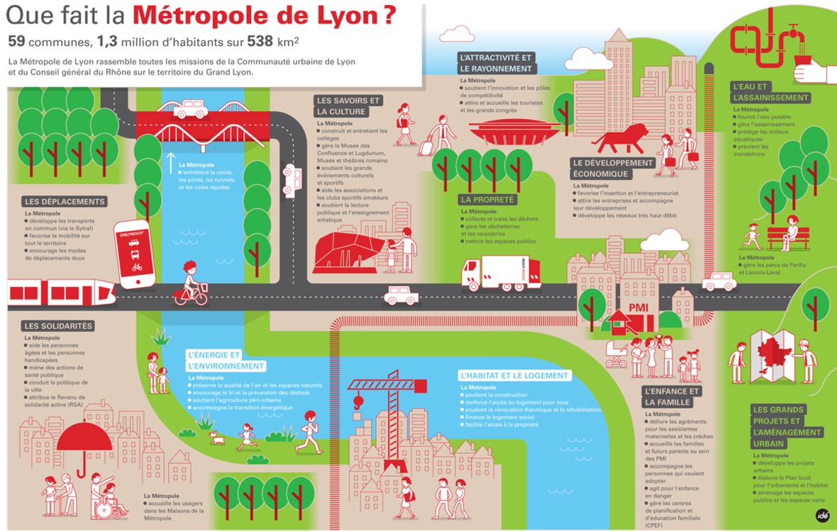 Les compétences de la Métropole de Lyon